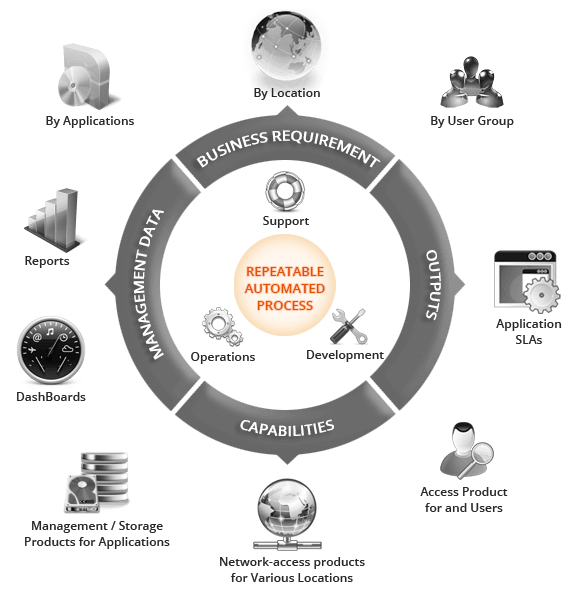 Content Management System (CMS)