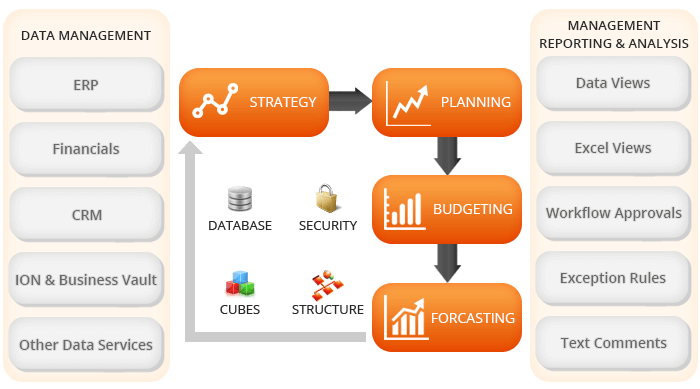 Infor M3 Services