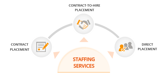 Staffing Services