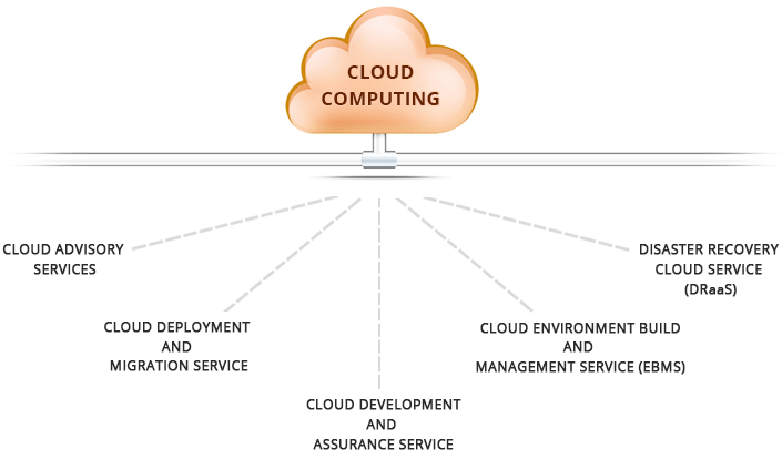 Cloud Computing