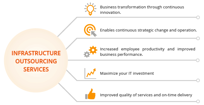 Infrastructure Outsourcing