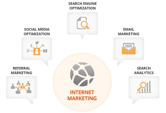Internet Marketing
