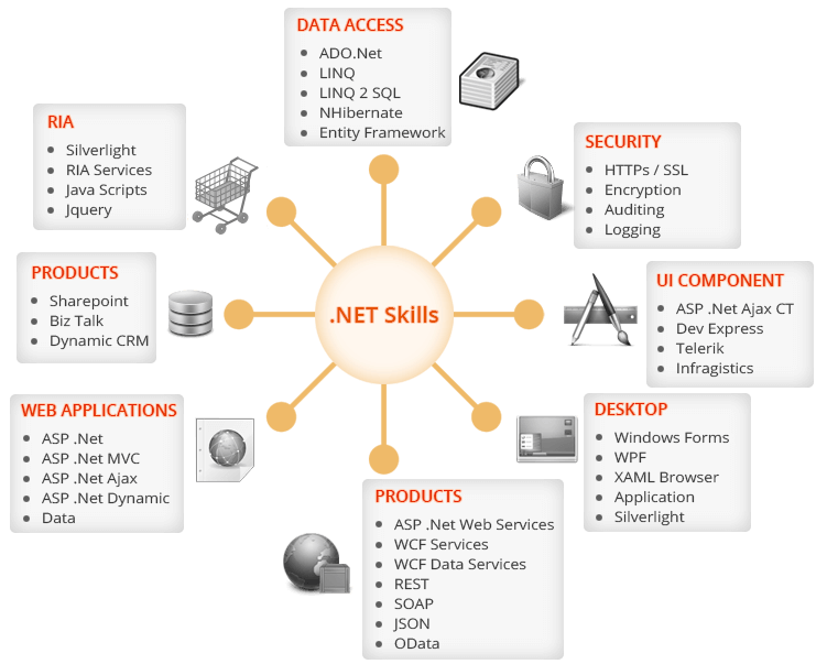 Microsoft Services Microsoft Services