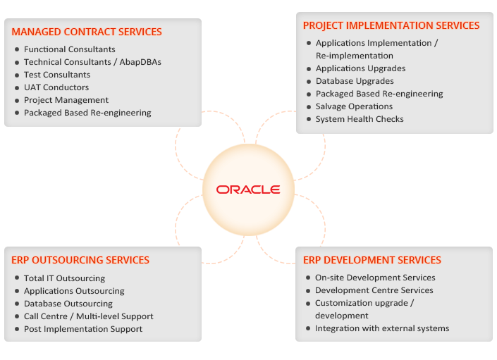 Oracle