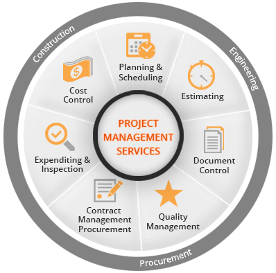 Project Management Services Project Management Services