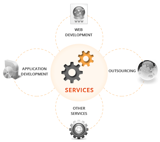 Services Services