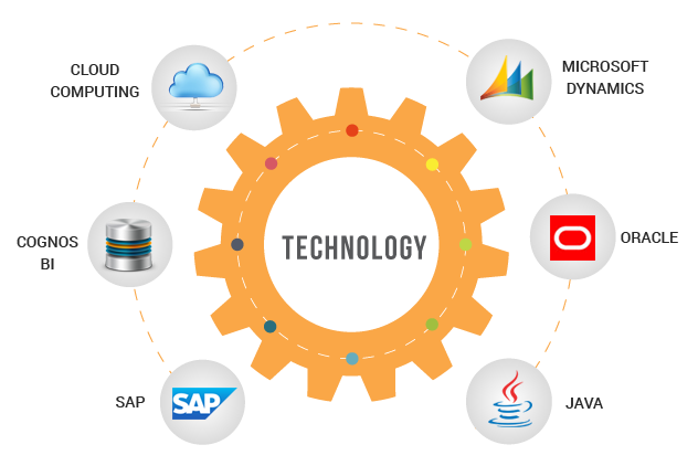 Technology